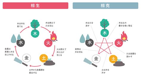 風 五行|五行思想「木」で考察する、風神雷神がいつも一緒にいる理由